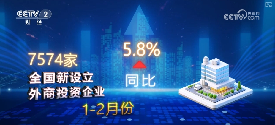 7574、59080、9%，引资结构优化成亮点！“数”看外资增资扩产