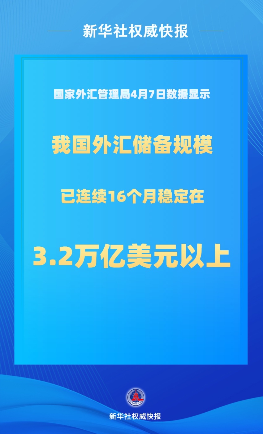 3月末我国外汇储备规模32407亿美元