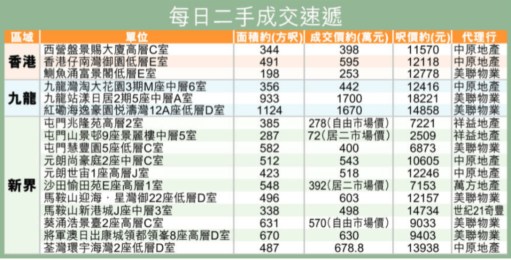 二手成交 二手成交