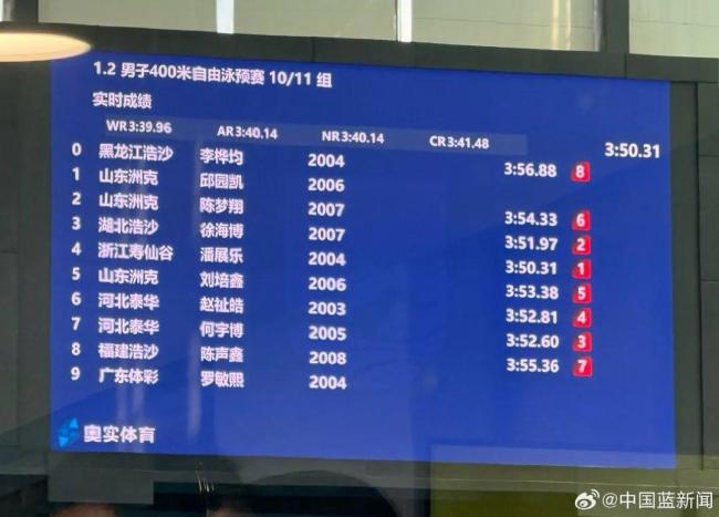 速度与激情!直击全国游泳冠军赛