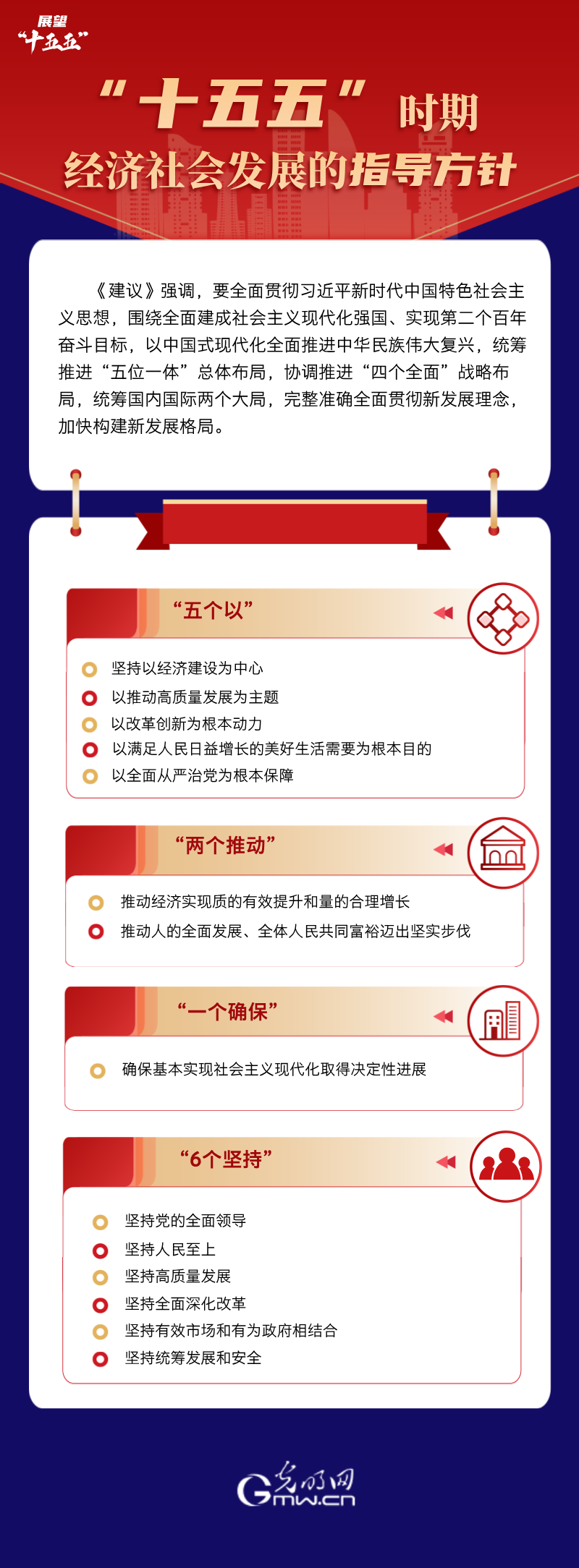 展望“十五五”丨“十五五”时期经济社会发展的指导方针