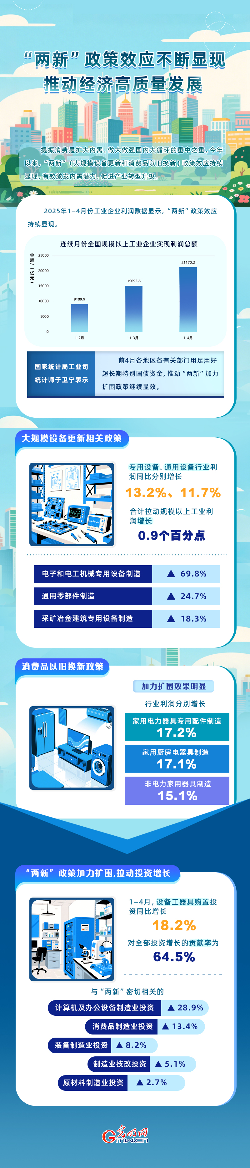 图解丨“两新”政策加力扩围继续显效 带动相关行业效益向好 图解丨“两新”政策加力扩围继续显效 带动相关行业效益向好