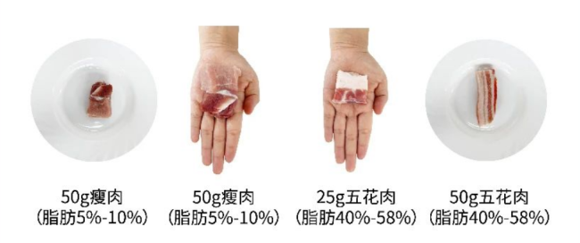 吃多怕长胖，吃少缺营养？蛋和肉到底吃多少？