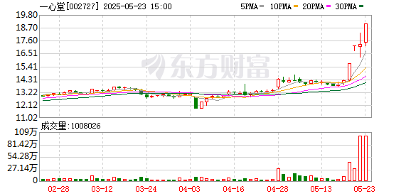 一心堂一门店违规售药致学生中毒