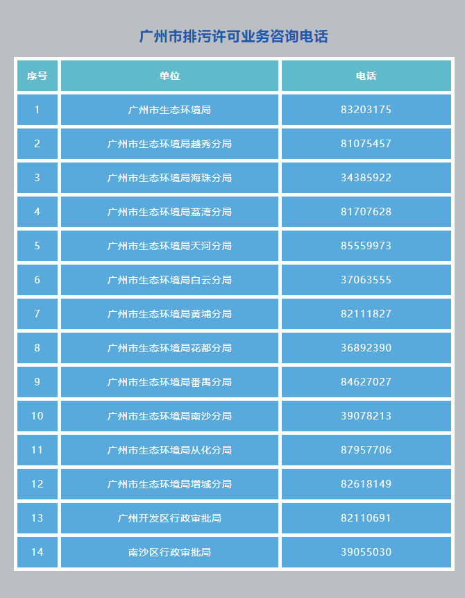 图源：“广州生态环境”微信公众号