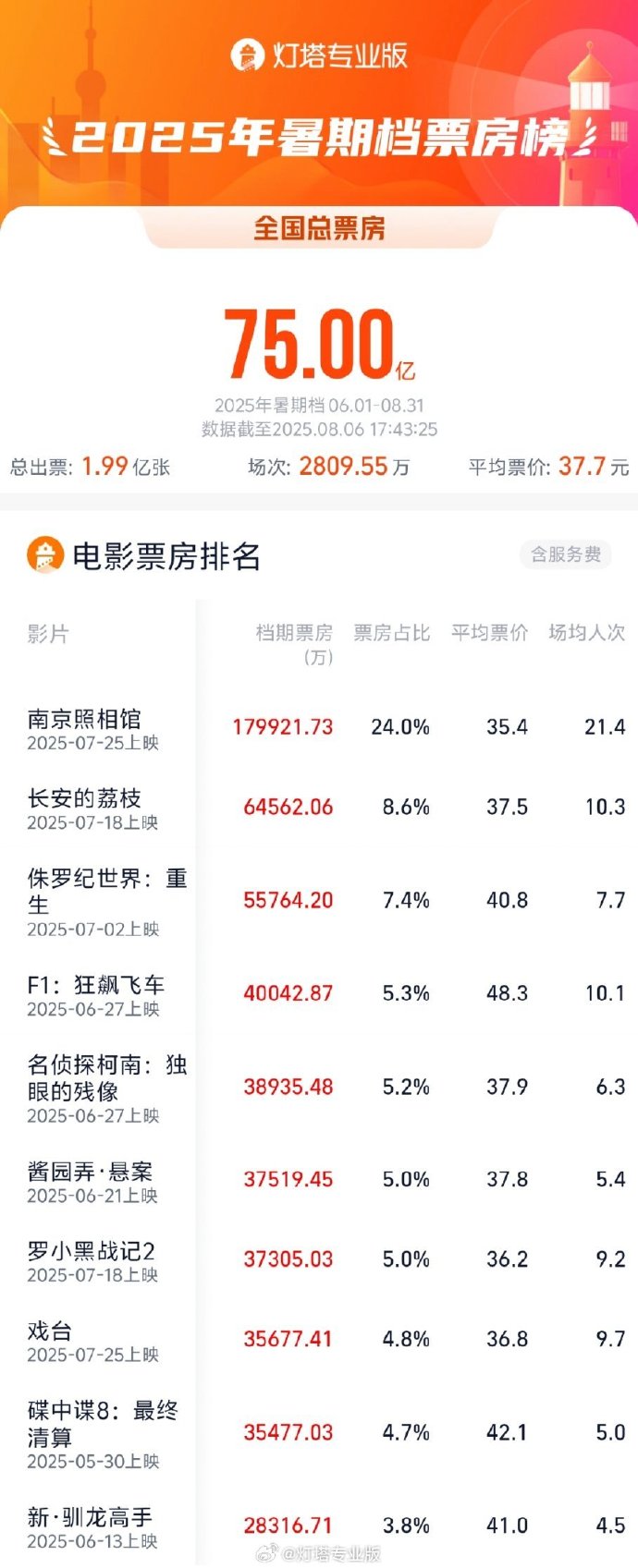 图源：@灯塔专业版