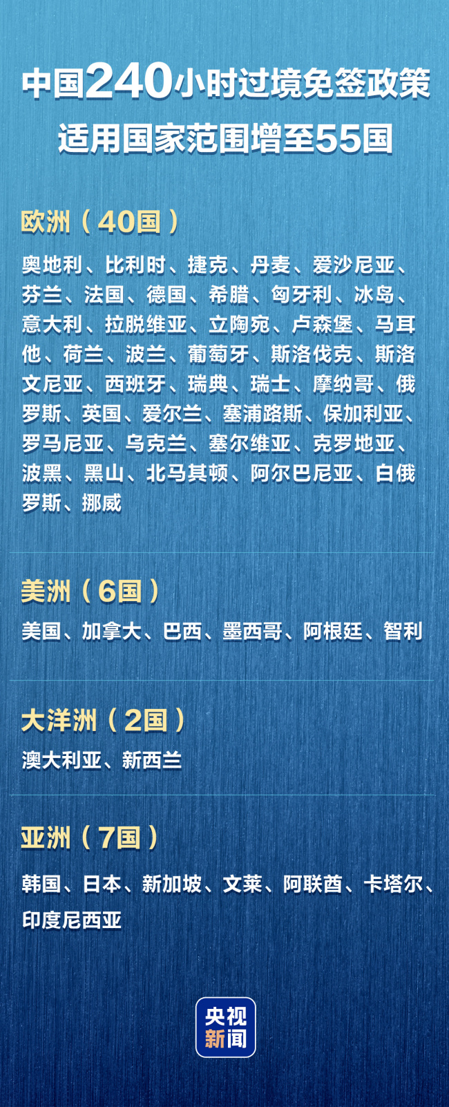 中国240小时过境免签政策适用国家增至55国