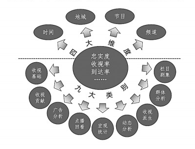 年代剧让一家三代“同屏共情” 年代剧让一家三代“同屏共情”