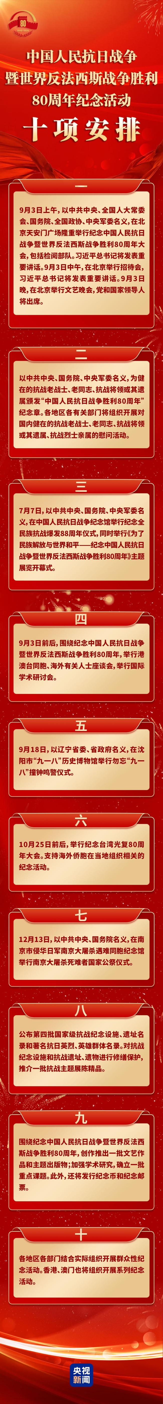 抗战胜利80周年纪念活动十项安排