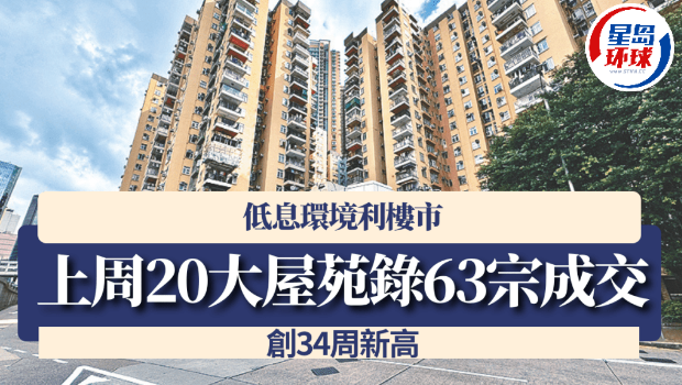 低息环境利楼市 低息环境利楼市