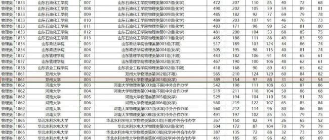 招考院回应389分捡漏郑州大学