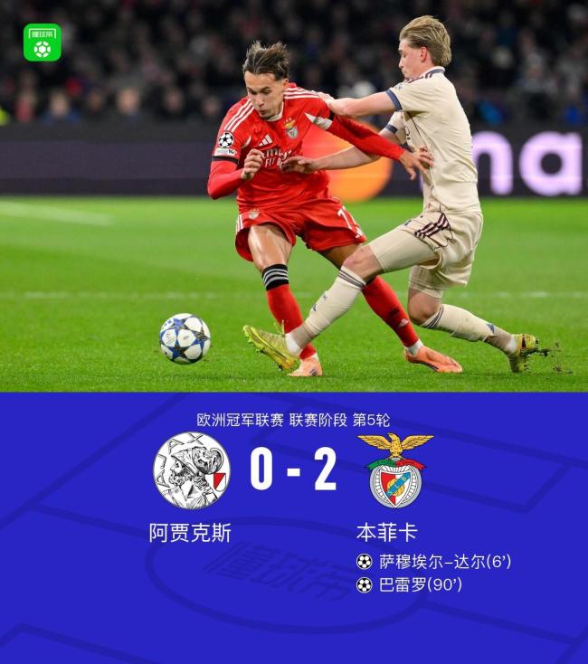 欧冠：本菲卡客场2-0阿贾克斯，萨穆埃尔-达尔、巴雷罗建功