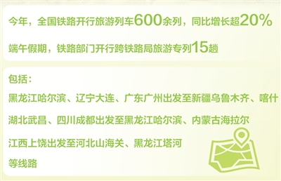 端午假期,坐旅游列车去哪儿玩(信息服务台)