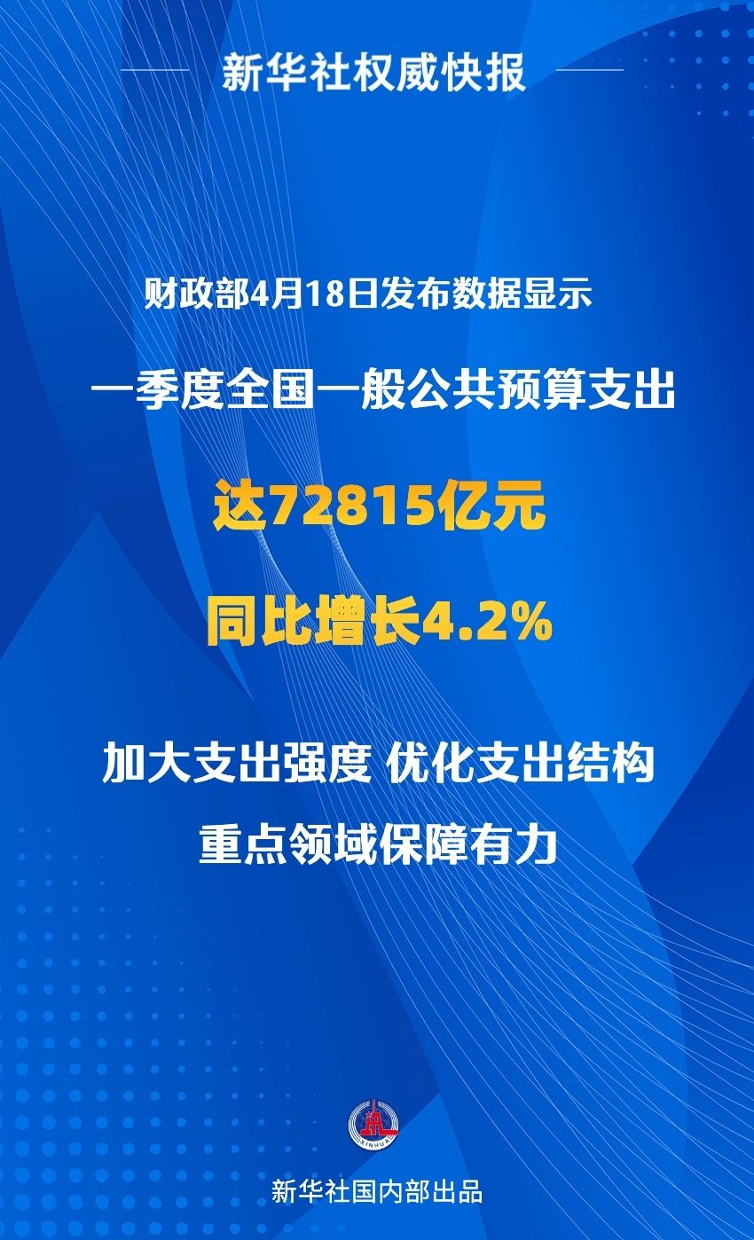 新华社权威快报|同比增长4.2%!一季度全国财政支出持续增长 新华社权威快报|同比增长4.2%!一季度全国财政支出持续增长