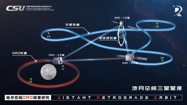 国际首个！我国成功构建地月空间三星星座