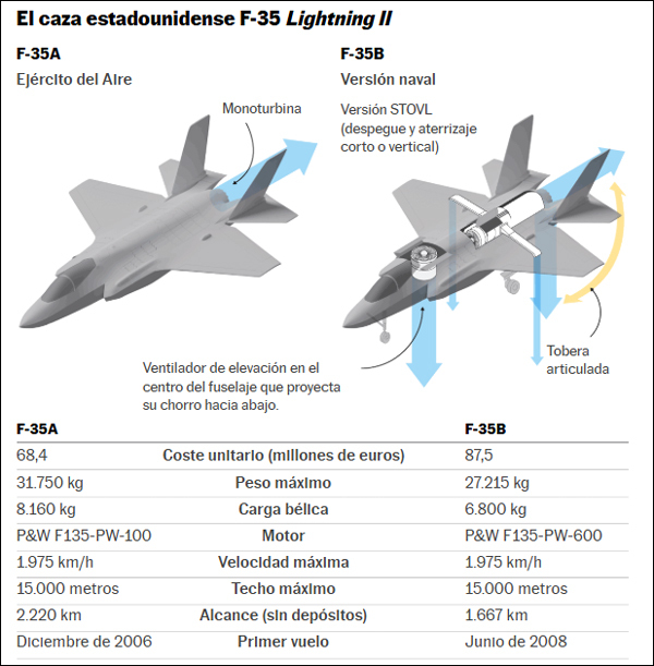 西班牙：不再购买F-35，转向欧洲替代