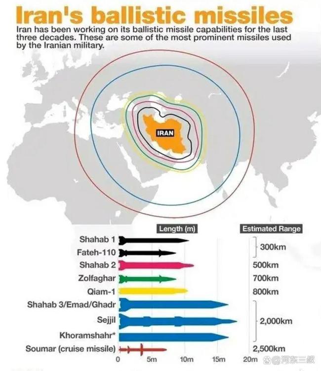 伊朗各地导弹已装入发射器 以防美国升级行动