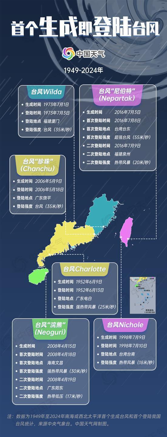 气象数据揭秘初台风特点