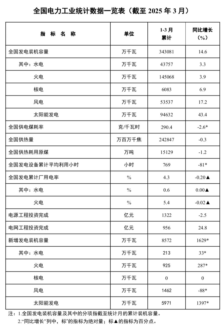 图源:国家能源局