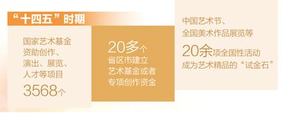 一场让文物“活”起来的艺术创作（迈向“十五五”的文化图景）