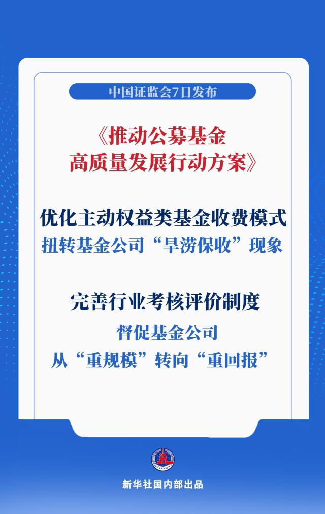 重回报!公募基金行业迎系统性变革