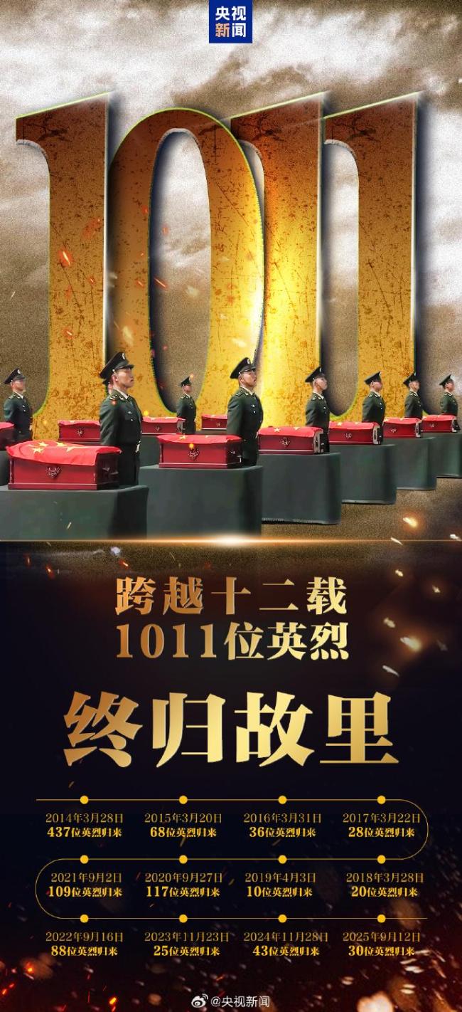 烈士遗骸安葬仪式