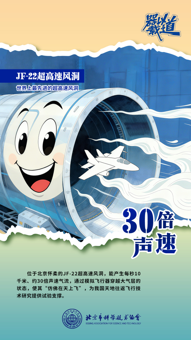 JF-22³¬¸ßËÙ·ç¶´×øÂäÓÚ»³Èá¿ÆÑ§³Ç ·ÉÐÐÆ÷µÄ¡°Ìì¿Õ¿¼¹Ù¡±