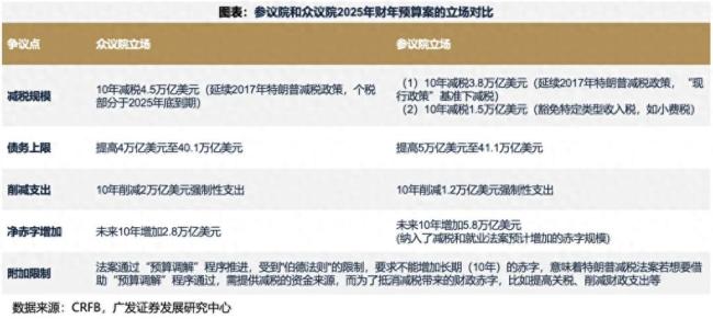 美国主权信用评级下降 美股会崩吗