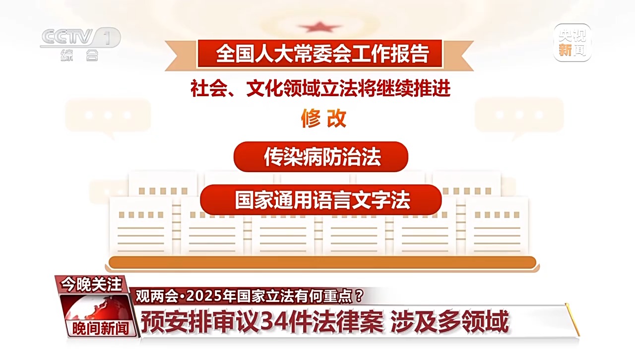 2025年国家立法有何重点?一文为你全梳理→