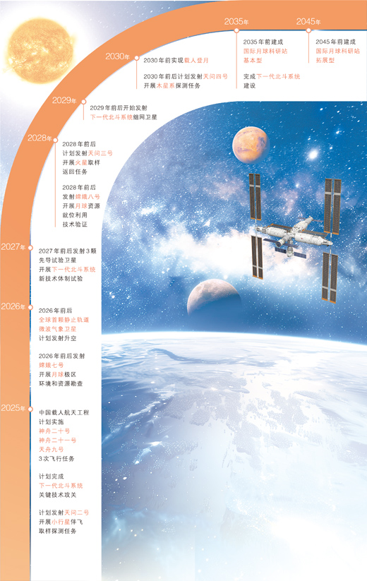 星辰大海 再启新程