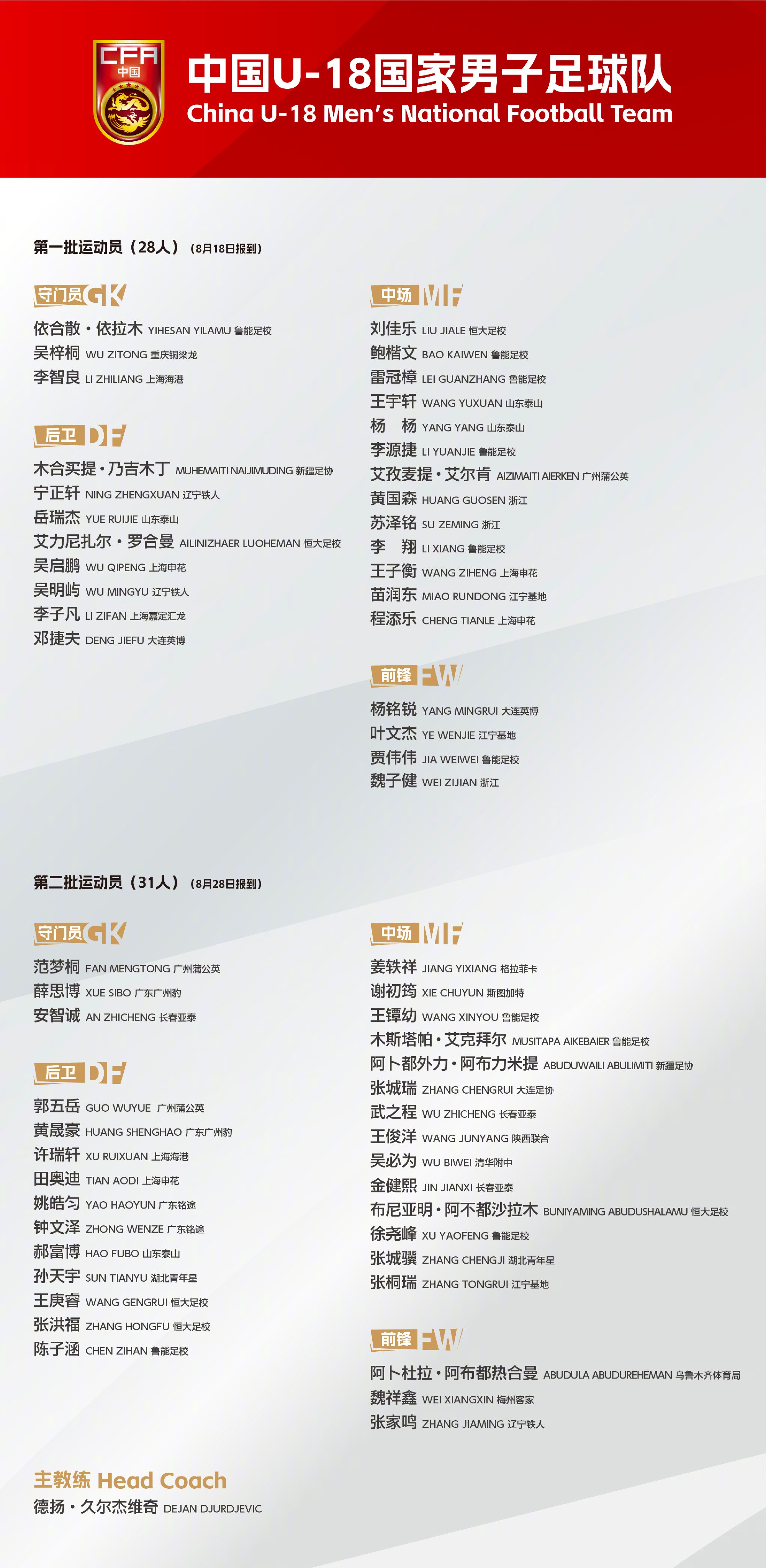 图源:中国足球队微博