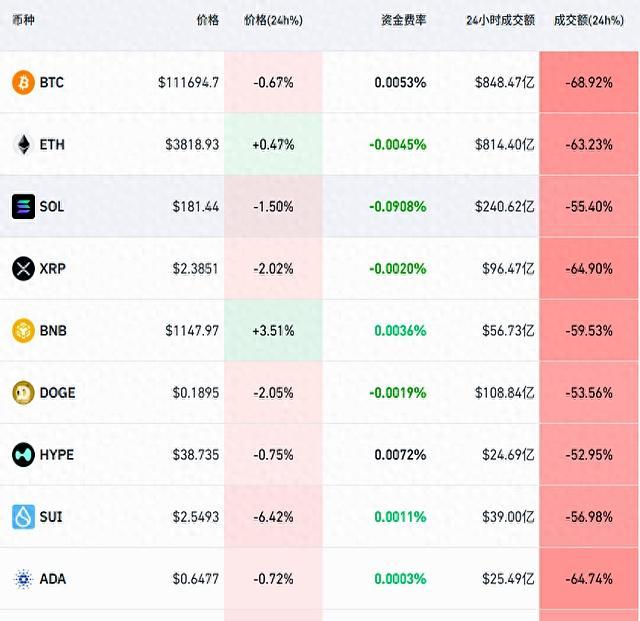 加密货币24小时超20万人爆仓