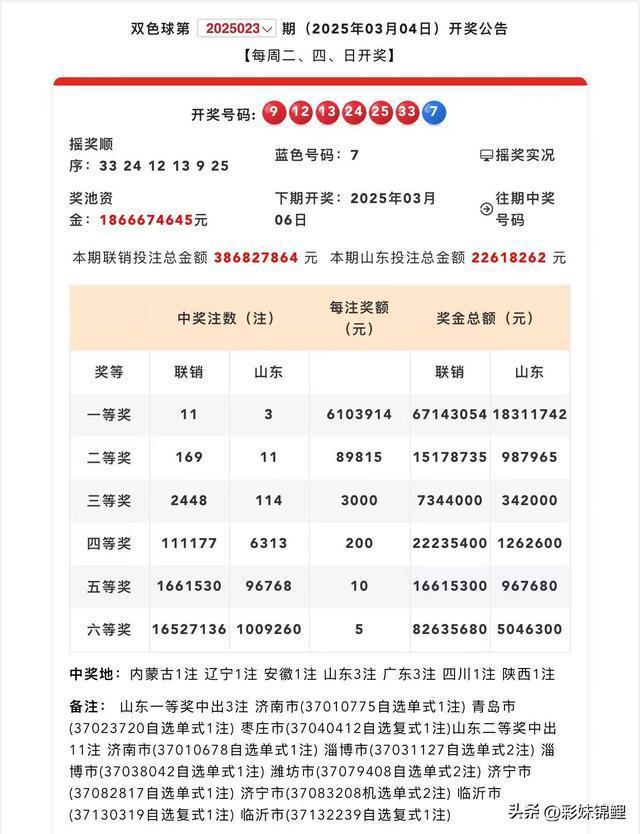 双色球头奖开11注 爆开2448注三等奖 号码难度不小