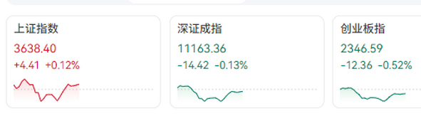 三大指数
