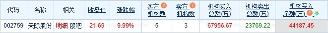 天际股份1.png