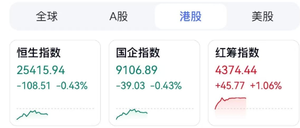 港股