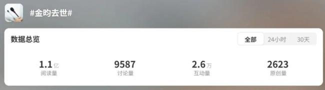 主持人金昀去世家属回应:百余次病危不实