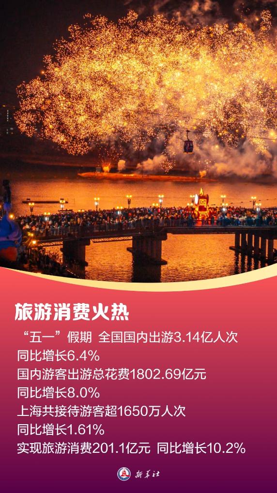 供需两旺!我国假日旅游消费热度再创新高