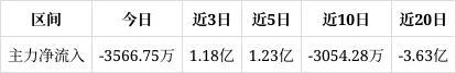 光刻机概念涨3.40%