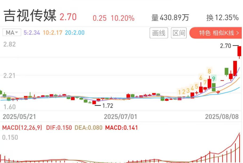 吉视传媒