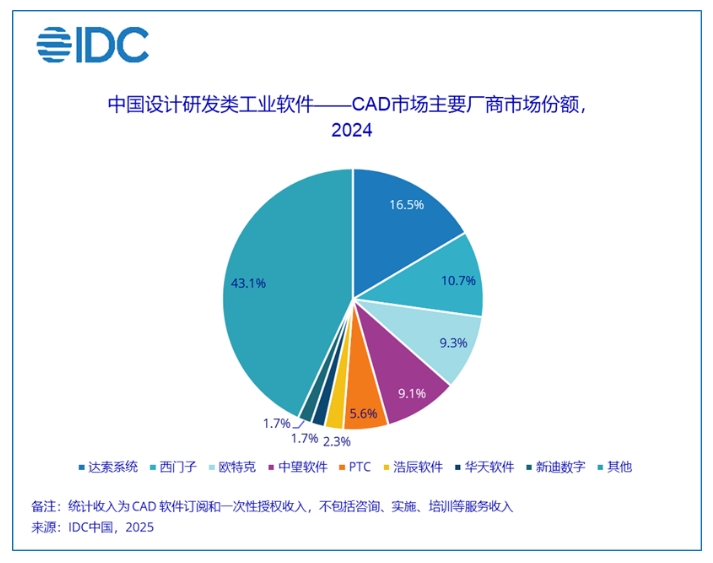 CAD1