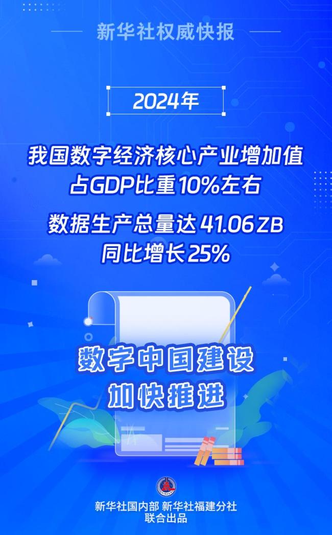 Ծ2024ҹͬ25%