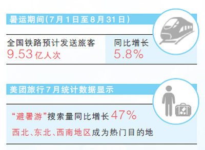 暑期旅游,解锁更多玩法