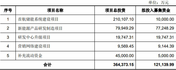 首航新能1.png