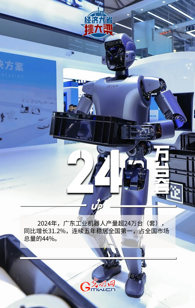 经济大省挑大梁丨广东:从“世界工厂”到“机器人硅谷” 经济大省挑大梁丨广东:从“世界工厂”到“机器人硅谷”