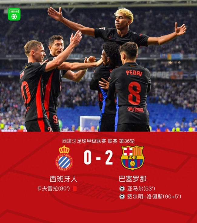 巴萨2-0十人西班牙人提前两轮夺冠 亚马尔传射 费尔明破门