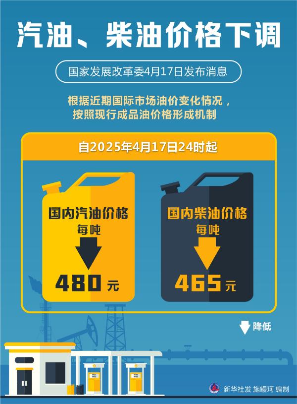 汽油、柴油价格下调