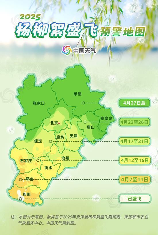 杨柳絮盛飞预警地图来了