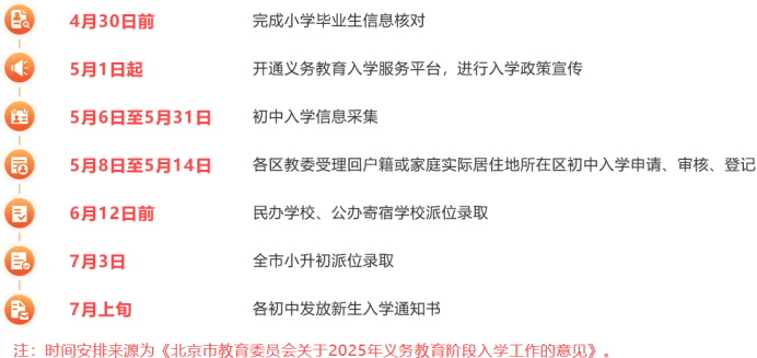 北京初中入学信息采集今日开始!有哪些注意事项和入学安排?家长速看~