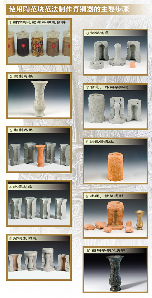 古代青铜器如何炼成